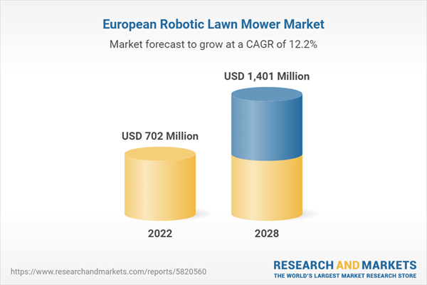 Europe Robotic Lawn Mower Market Experiences Surge with AI Adoption and Lifestyle Changes