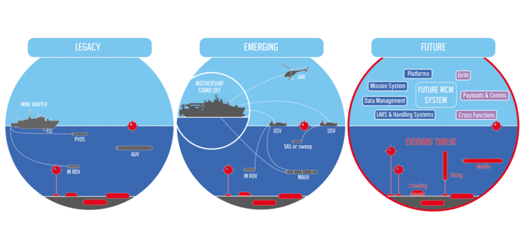 European Commission Selects Naval Group Belgium to Lead E=MCM Project