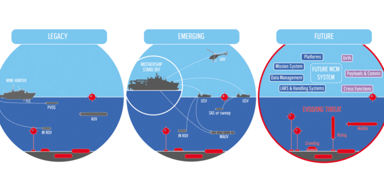 European Commission Selects Naval Group Belgium to Lead E=MCM Project