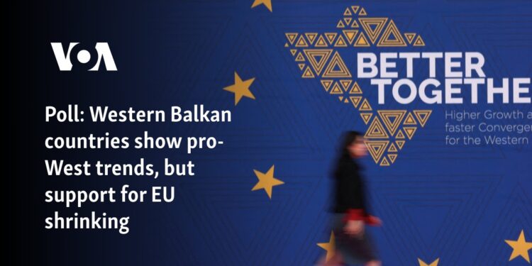 Western Balkan countries show pro-West trends, but support for EU shrinking