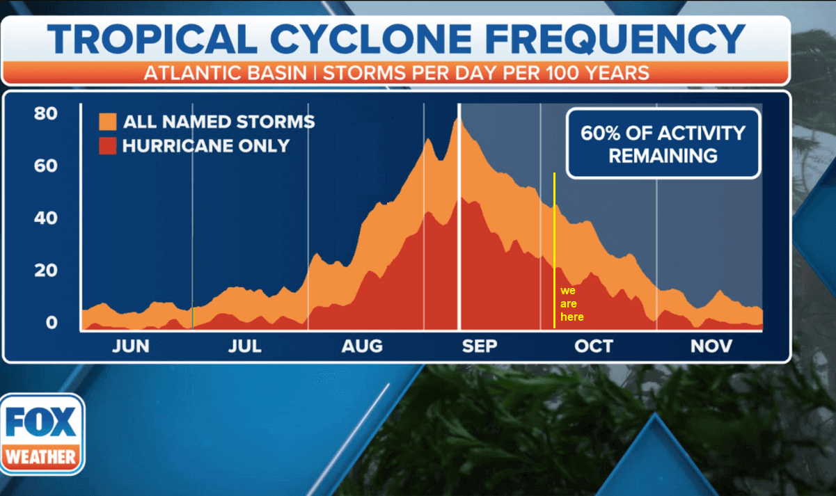 hurricane-season-2024-forecast-major-storm-kirk-north-atlantic-uk-france-seasonal-activity