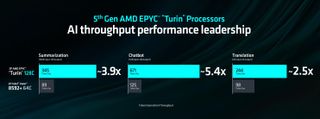 An image of AI throughput using AMD hardware compared with Intel