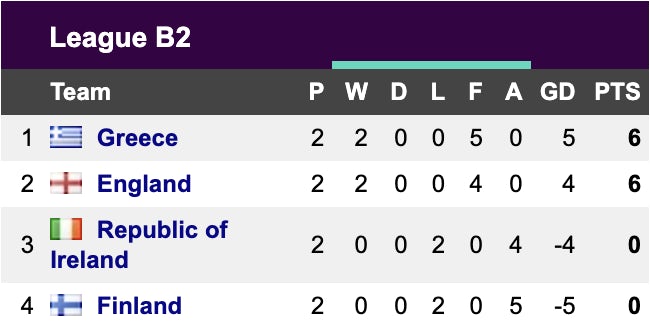 Nations League Group B2