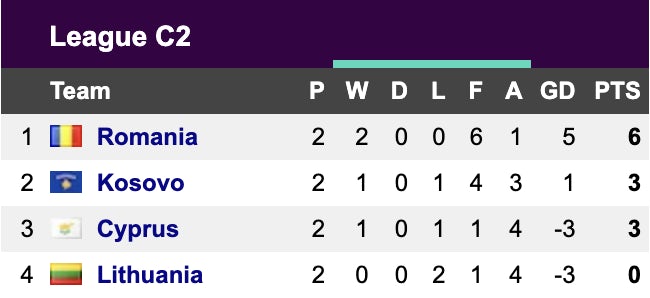 Nations League Group C2