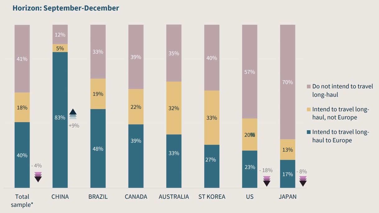 The total sample excludes the intention in the St Korean market, which was not part of the 2023 autumn research wave. Source: ETC 