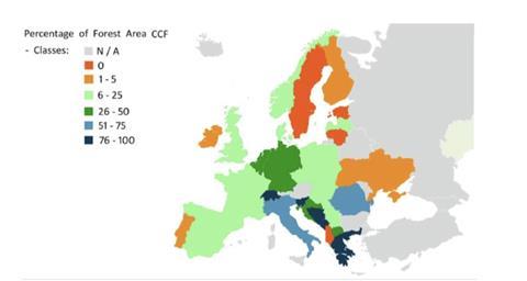 Percentage of Forest Area in Europe under CCF