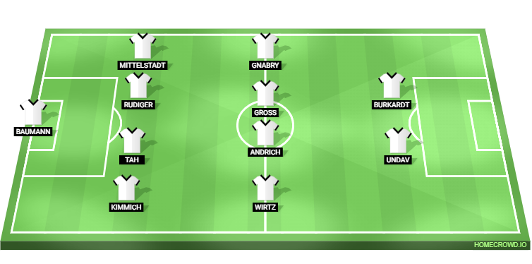 Bosnia-Herzegovina vs Germany Predicted XI