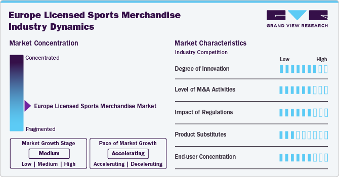 Europe Licensed Sports Merchandise Industry Dynamics