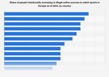 Illegal online access to watch sports Europe 2023