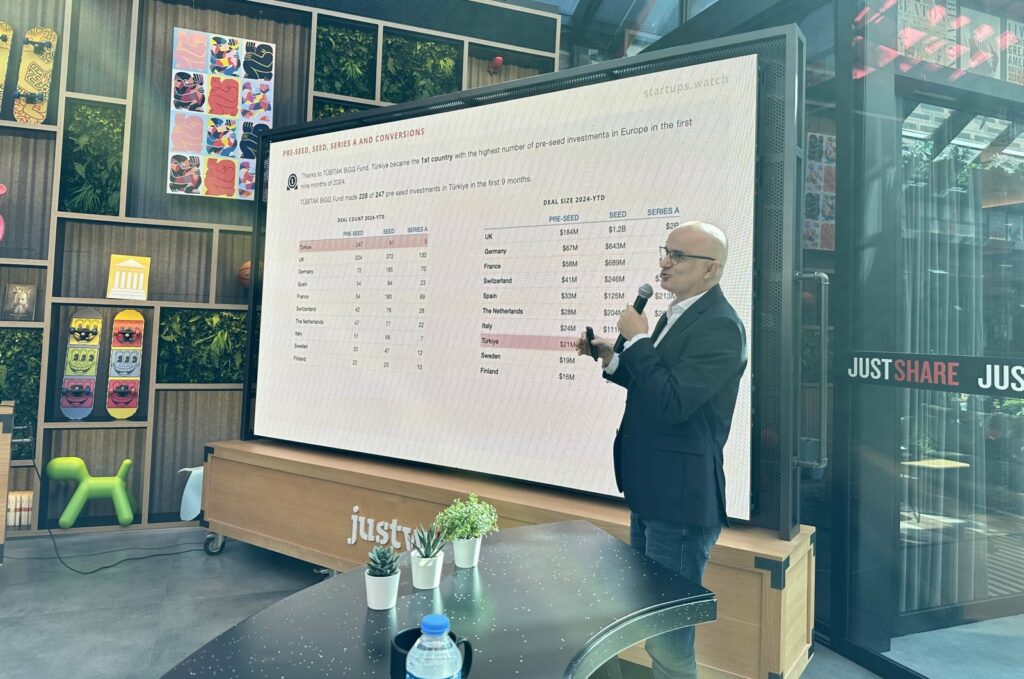Türkiye outpaces European peers in seed-stage venture investments