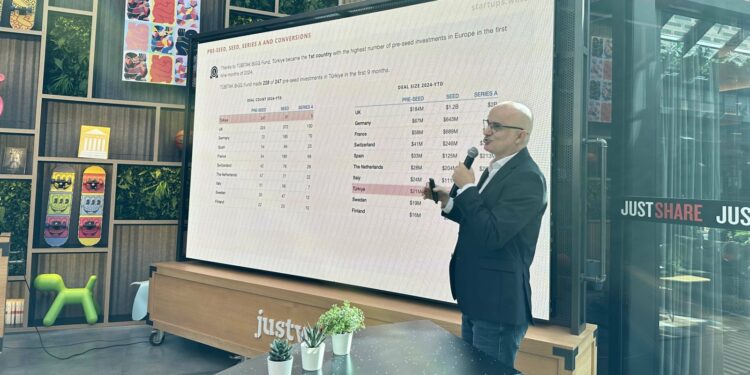 Türkiye outpaces European peers in seed-stage venture investments