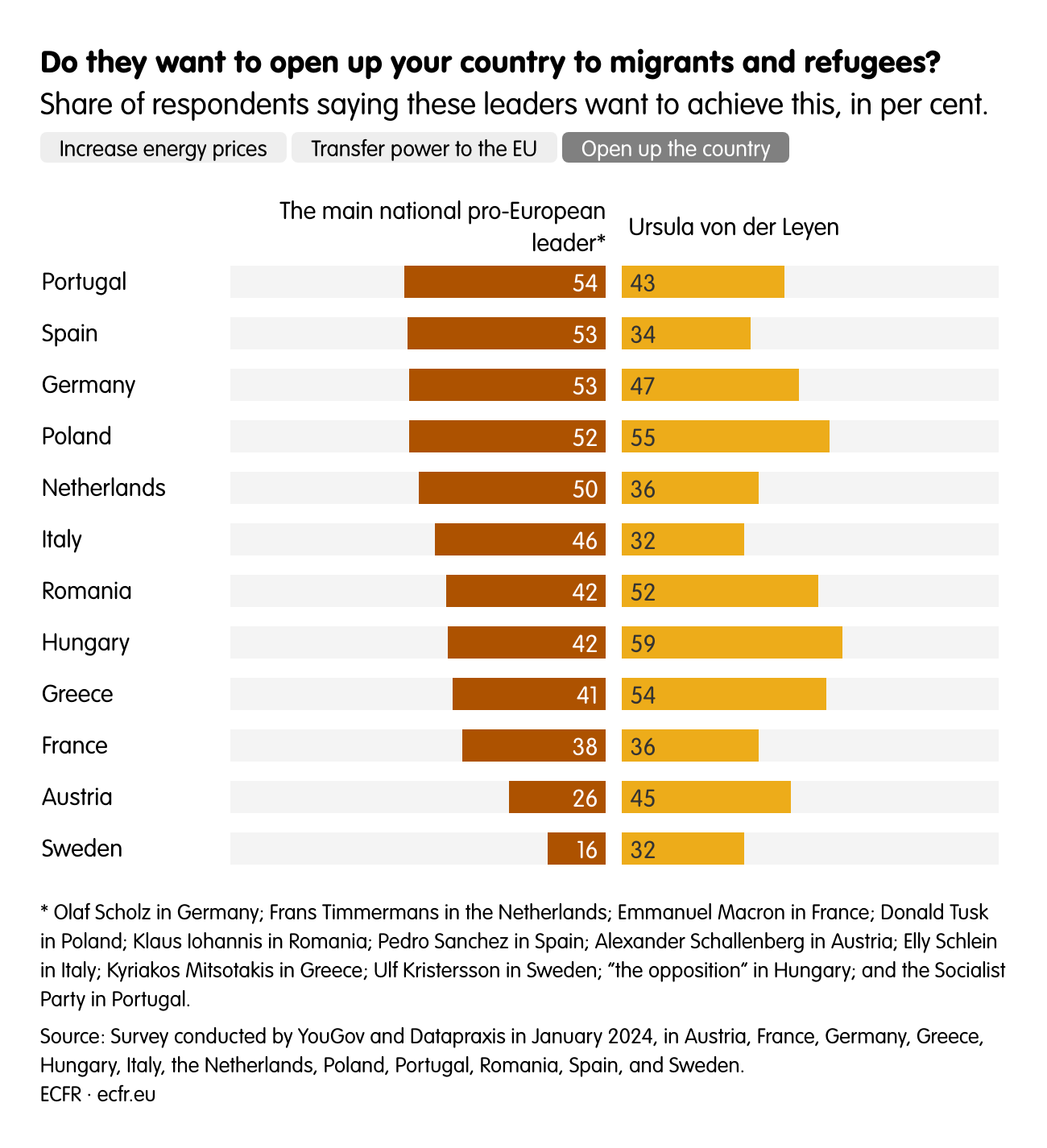 Do they want to open up your country to migrants and refugees?