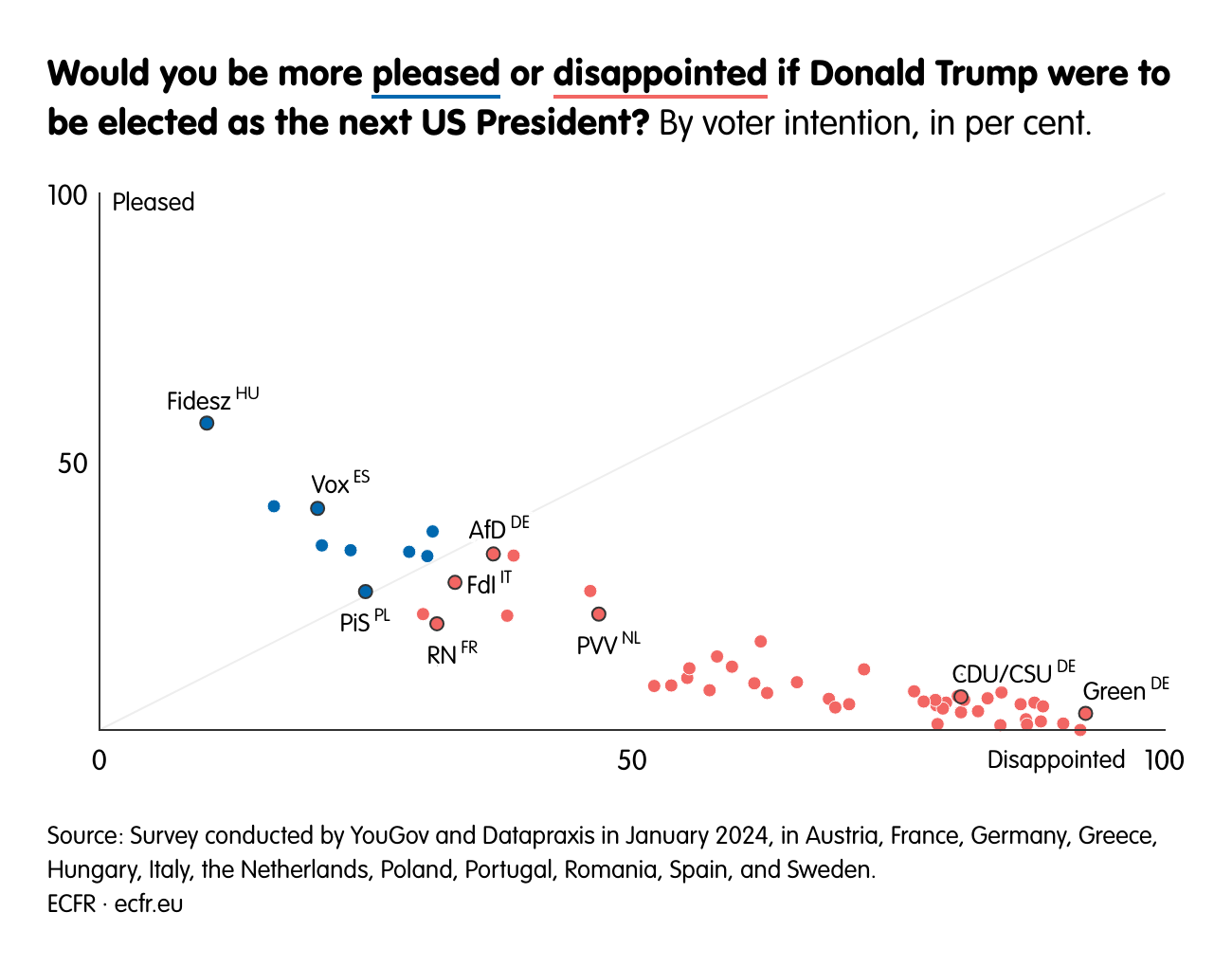 Would you be more pleased or disappointed  if Donald Trump were to be elected as the next US President?