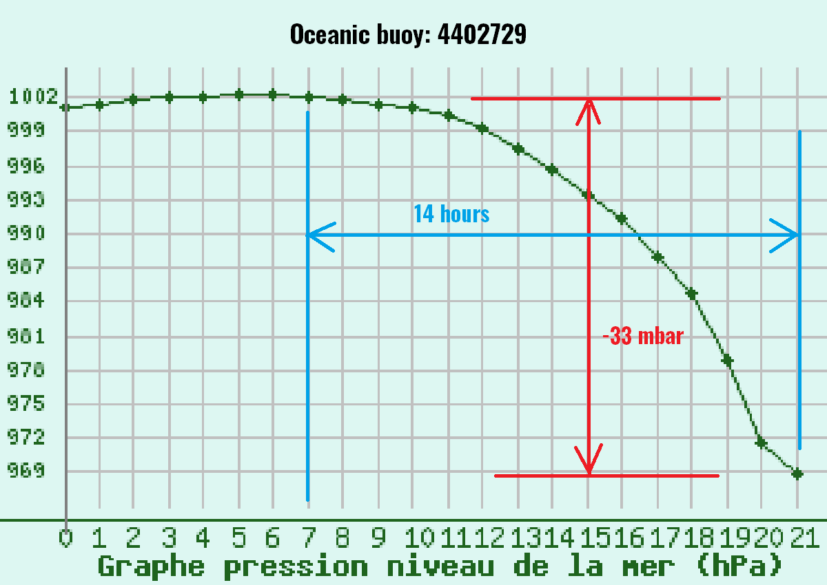 storm-ashley-buoy-data