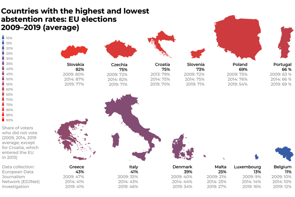 PodCrto_Illustration_VolilnaNeudelezba_EU_Design_v1_Eng_C1-i2B-NajvecjiNajmanjsi