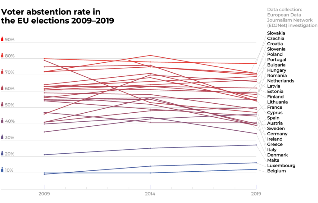 PodCrto_Illustration_VolilnaNeudelezba_EU_Design_v1_Eng_C1-I3B-Udelezba-2009-2014-2019