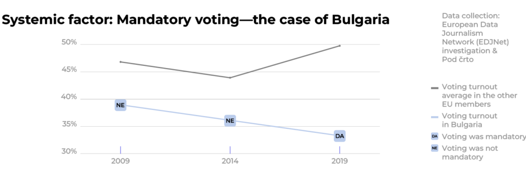 PodCrto_Illustration_VolilnaNeudelezba_EU_Design_v1_Eng_C1-I6-ObveznaUdelezba