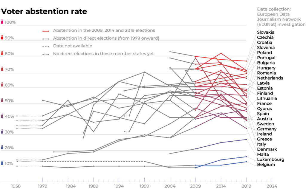 PodCrto_Illustration_VolilnaNeudelezba_EU_Design_v1_Eng_C1-I3A-Udelezba