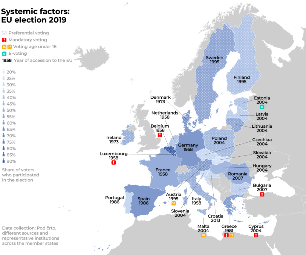 PodCrto_Illustration_VolilnaNeudelezba_EU_Design_v1_Eng_C1-I4-SistemskiDejavniki