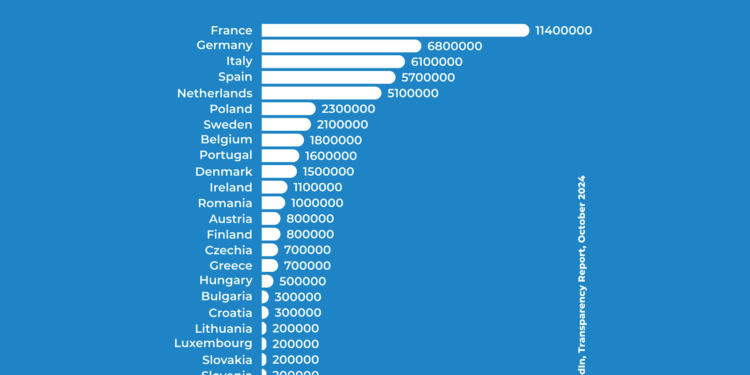 France Outpaces Germany, Italy, and Spain