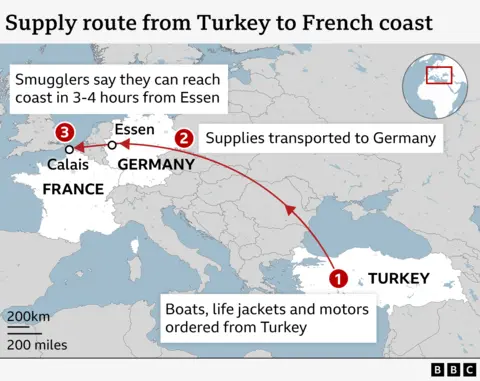 Map of Europe showing supply route from Turkey to French coast - stage 1: boats, lifejackets and motors ordered from Turkey, stage 2: Supplies transported to Germany, stage 3: smugglers say they can reach French coast in 3 to 4 hours from Essen