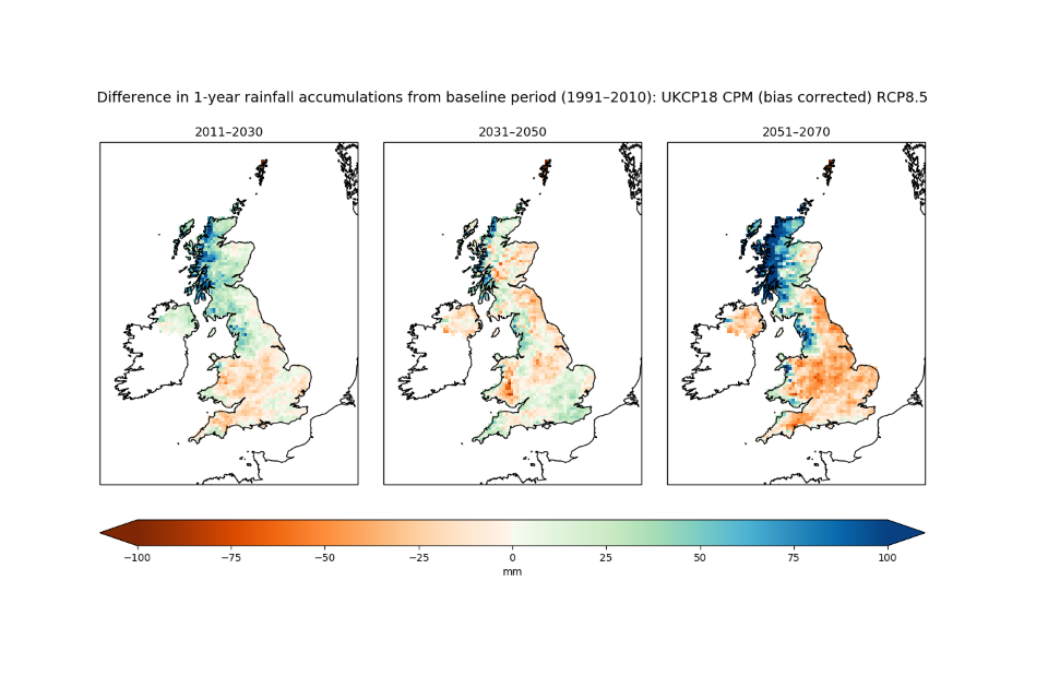 Difference in Rainfall