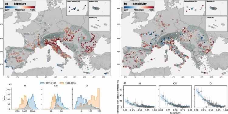 Climate change challenges European wine traditions