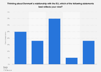 Denmark: Britain and the European Union 2017