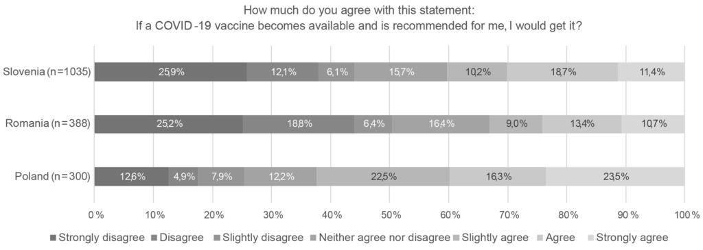 Determinants of COVID-19 vaccination intention in Central and Eastern Europe: A cross-sectional study in Poland, Romania, and Slovenia | Archives of Public Health