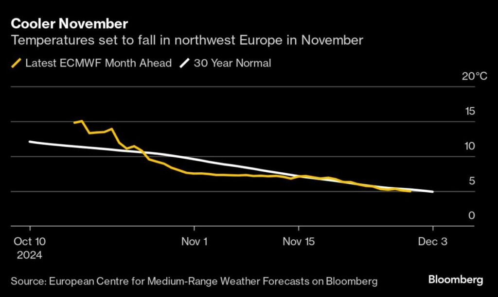 Europe Braces for Cold Snap as La Niña Risks Polar Vortex Events