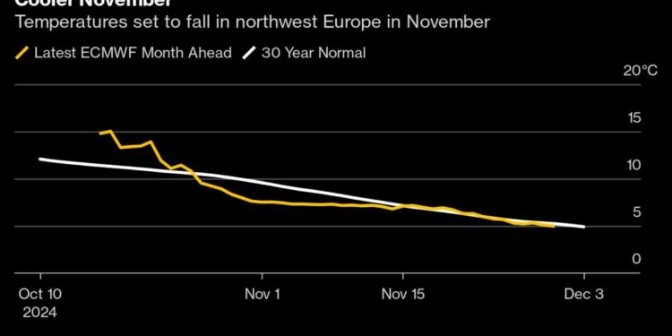 Europe Braces for Cold Snap as La Niña Risks Polar Vortex Events