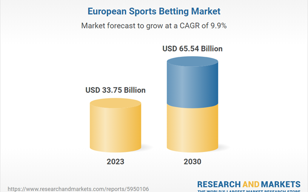 Europe Sports Betting Market Size, Share & Trends Analysis Report 2024-2030 Featuring Bet365, William Hill, Betfair, Paddy Power, 888sport, Bwin, Unibet, Ladbrokes, MGM, and Betsson