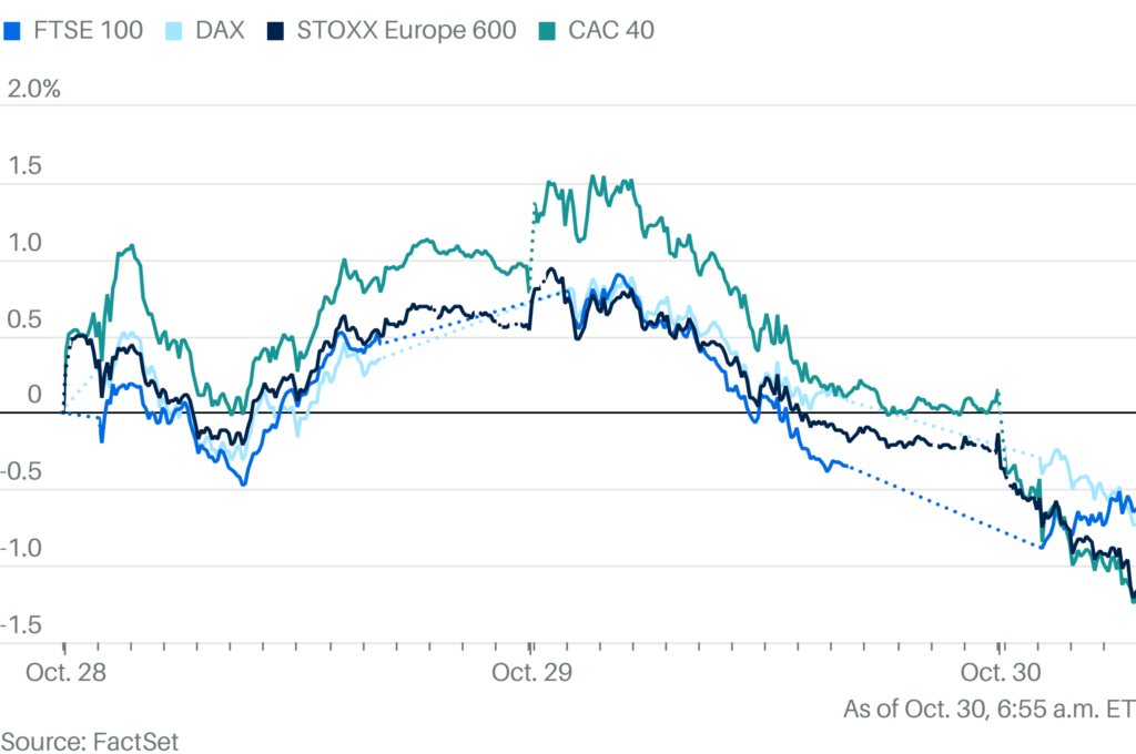 French Economy Gets Olympics Boost, But For How Long? European Stocks Falter.