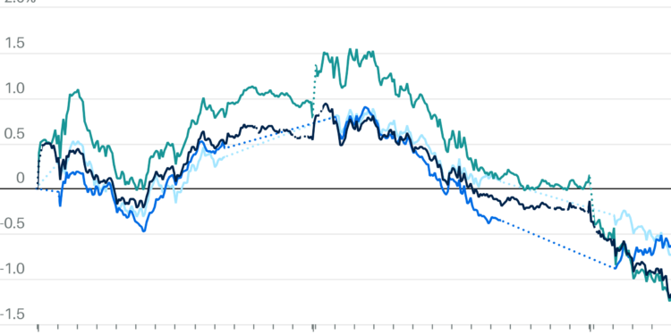 French Economy Gets Olympics Boost, But For How Long? European Stocks Falter.