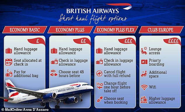 A TikTok user sparked a debate after claiming that paying premium price for a upgraded seat on a British Airways short-haul flight isn't worth it. So, do YOU think the cost is worth the perks?