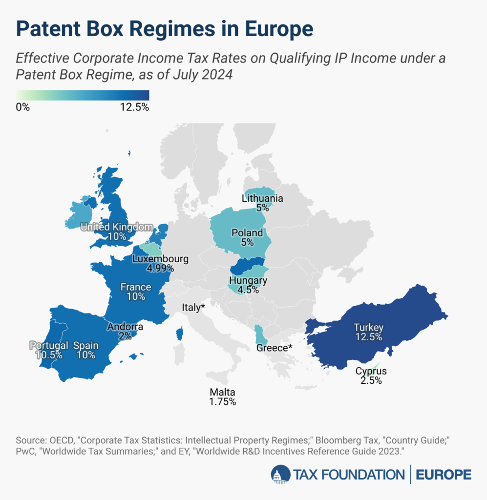 Patent Box Regimes in Europe, 2024