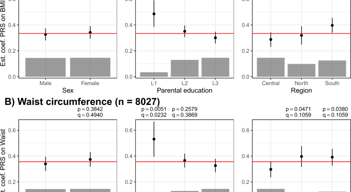 Polygenic risk for obesity and its interaction with lifestyle and sociodemographic factors in European children and adolescents