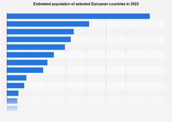 Population of Europe by country 2023