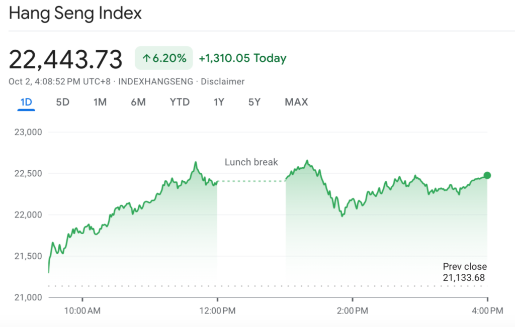 Stocks soar in Hong Kong while Middle East tensions sober Japan and Europe