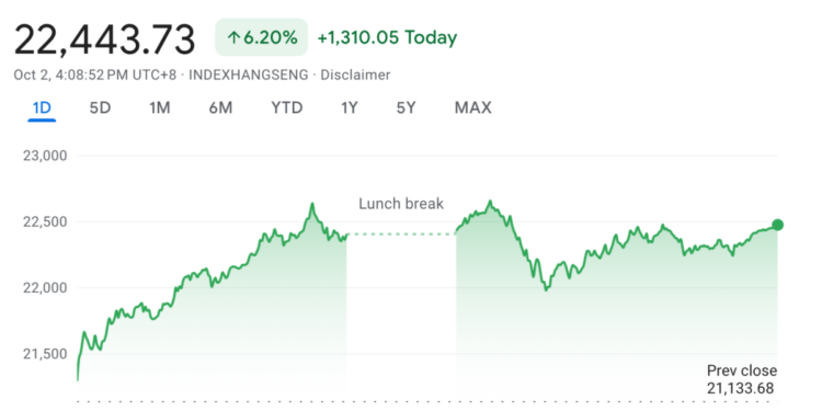 Stocks soar in Hong Kong while Middle East tensions sober Japan and Europe