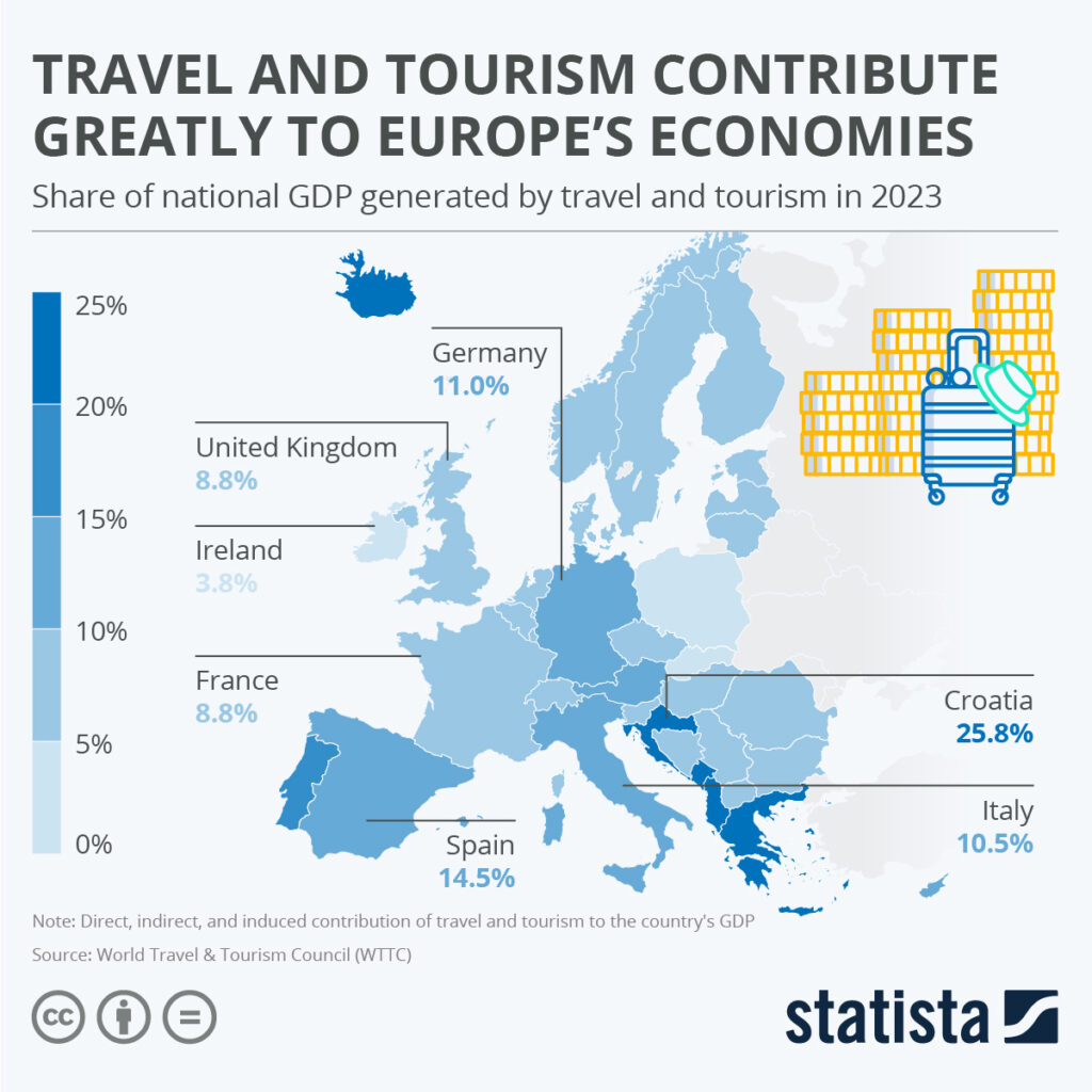 Infographic: Travel and Tourism Contribute Greatly to Europe's Economies