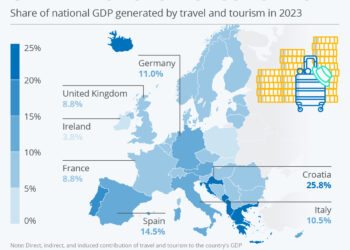 Travel and Tourism Contribute Greatly to Europe’s Economies – Statista Travel and Tourism Contribute Greatly to Europe’s Economies – Statista