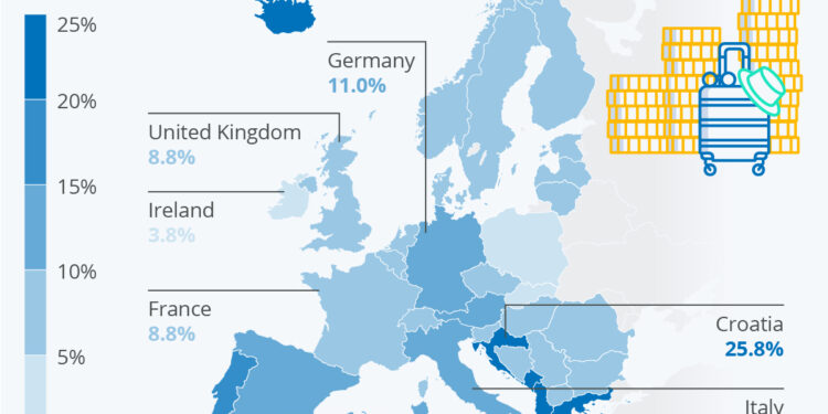 Infographic: Travel and Tourism Contribute Greatly to Europe's Economies