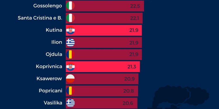 croatian towns