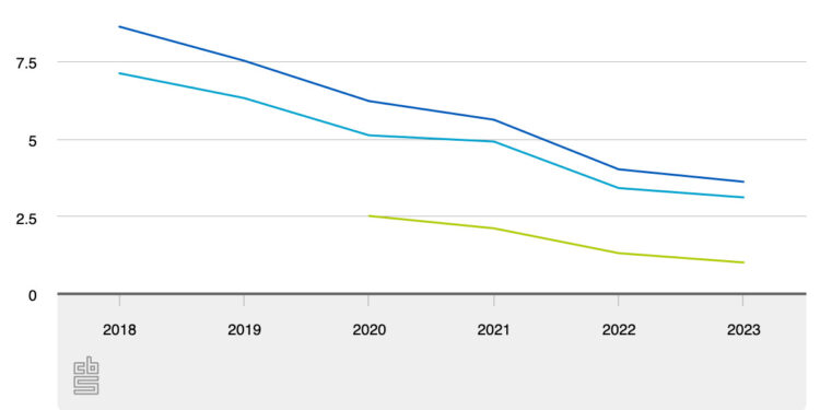 What’s all the fuss about poverty in the Netherlands?