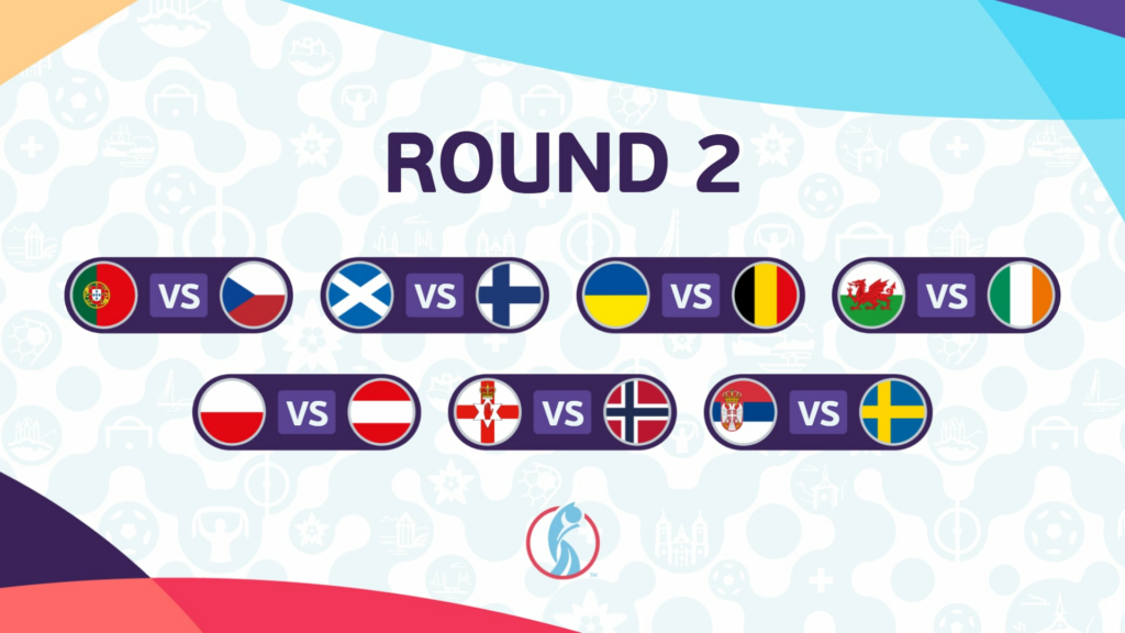 Women's EURO 2025 qualifying play-off round 2 starts 28 November | Women's European Qualifiers