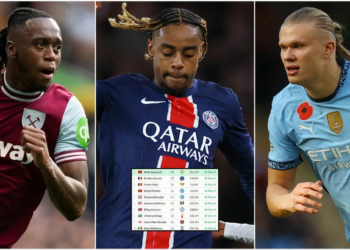 10 Fastest Players Across Europe’s Top 5 Leagues in 2024/25