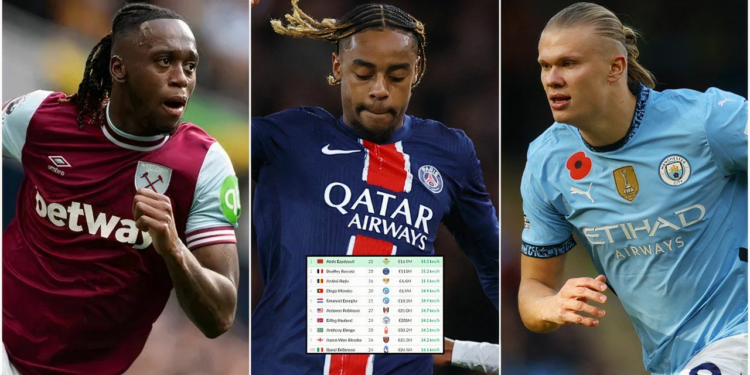 10 Fastest Players Across Europe's Top 5 Leagues in 2024/25