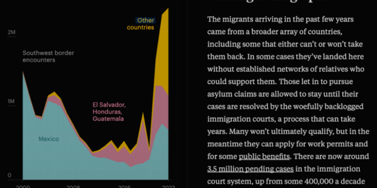 ProPublica shifting immigration trends in US