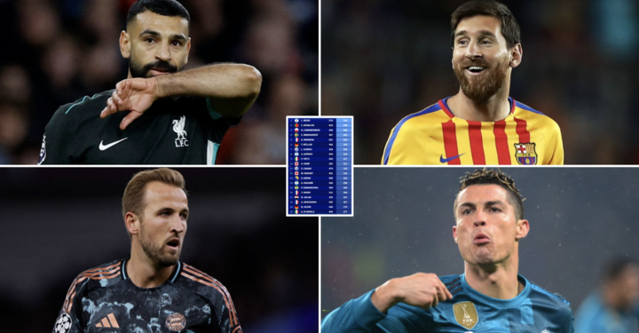 20 Players With Most Goals+Assists in Europe’s Top 5 Leagues Since 2000